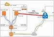 Como conectar o AWS e o Azure usando um gateway de VPN habilitado para
